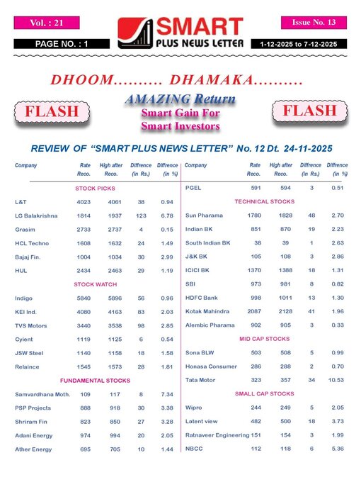 Title details for Smart Plus News Letter by Archi Finmark and Communications Limited - Available
